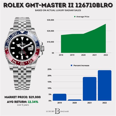 current rolex prices